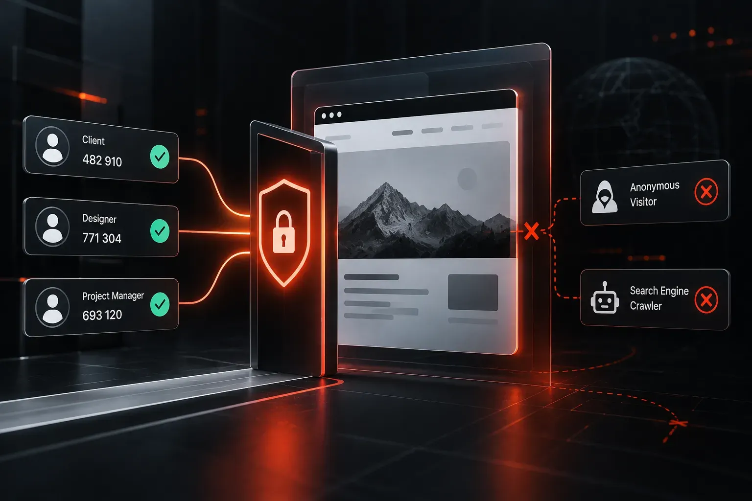 A deployed website behind a locked gate at the network edge, with a client, a designer and a project manager each admitted on their own one-time code, while an anonymous visitor and a search engine crawler are turned away before reaching the site.
